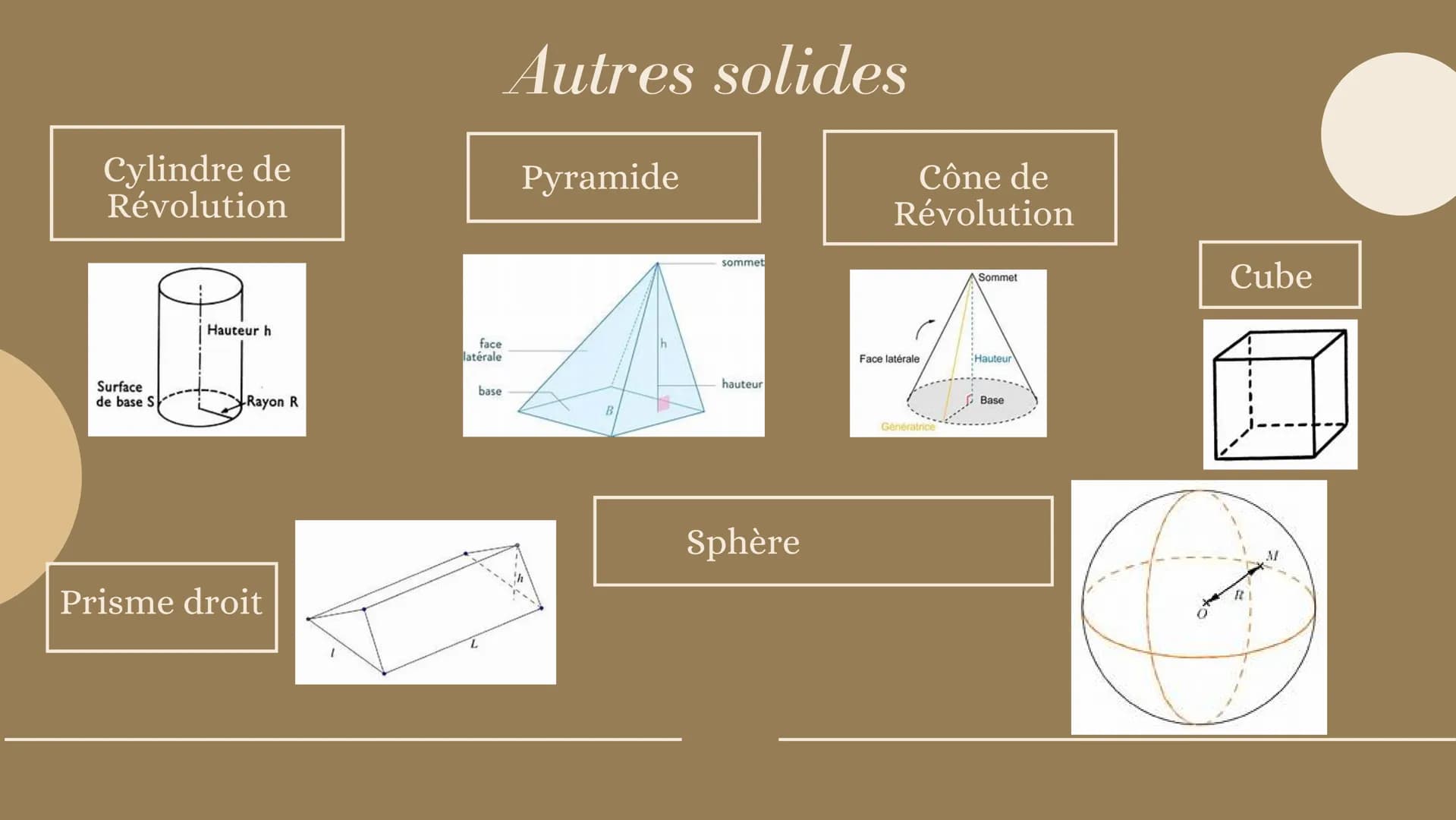 Maths
LES PAVÉS DROITS ET
AUTRES SOLIDES Définition
Le pavé droit ou le
parallélépipède rectangle est un
solide composé de 6
faces rectangul