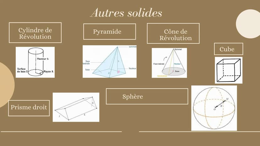 Maths
LES PAVÉS DROITS ET
AUTRES SOLIDES Définition
Le pavé droit ou le
parallélépipède rectangle est un
solide composé de 6
faces rectangul