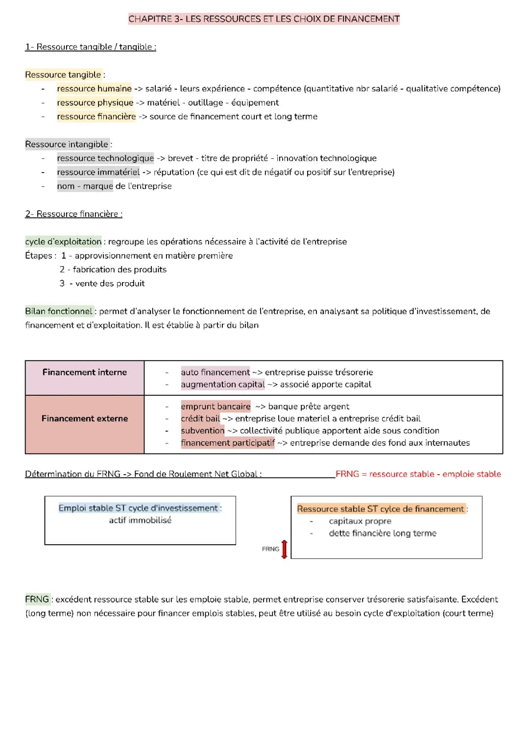 Exemples et définition du modèle économique