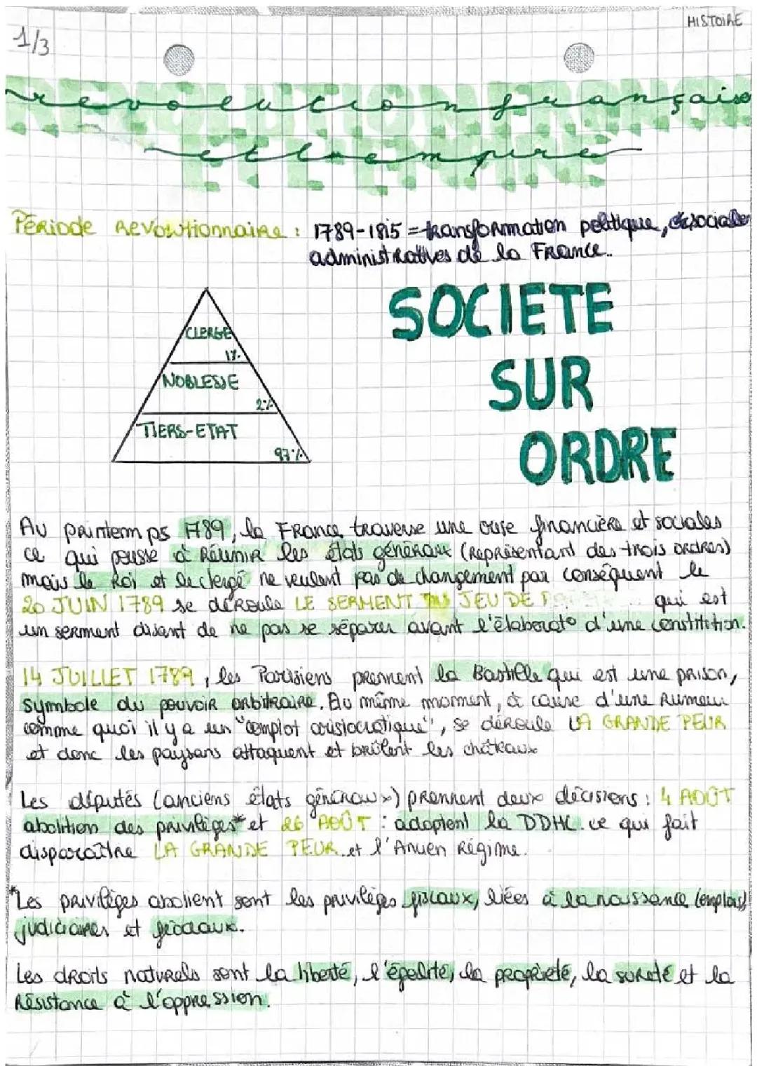 La Révolution française et l’Empire : Résumé pour les devoirs