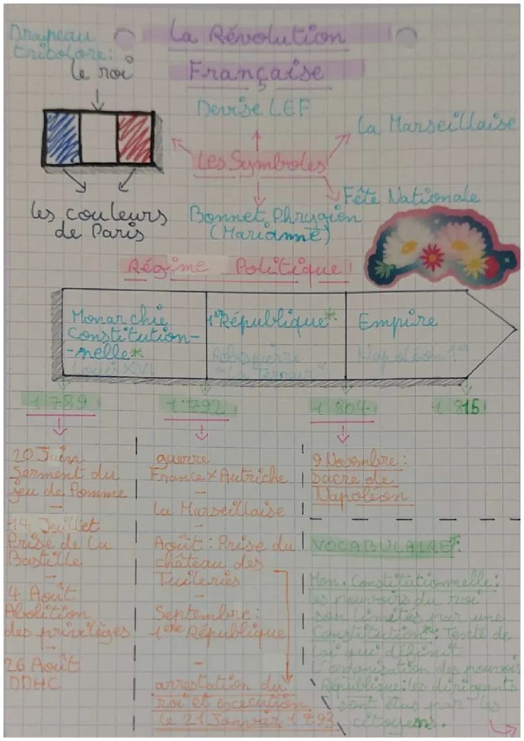 La révolution française