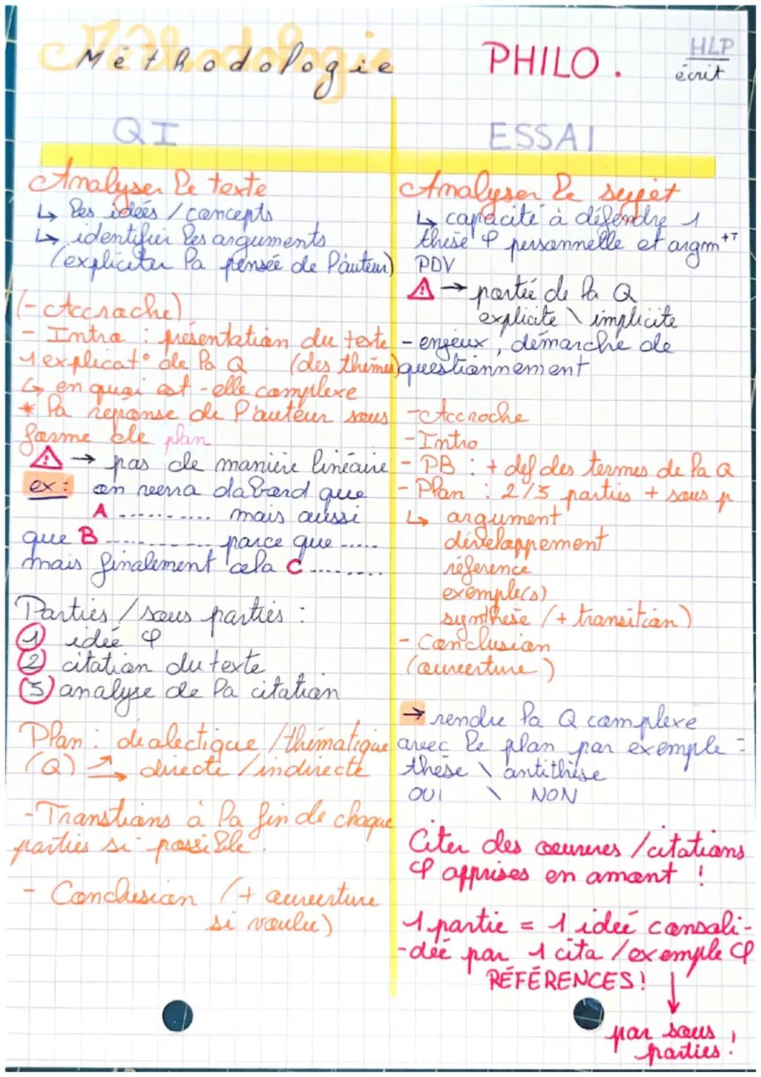 # Méthodologie

## QI

Analyser le texte

↳ procédés litt: -

- vocabulaine - sens

-connecteurs logiques

-effets de langue

$
\rightarrow$