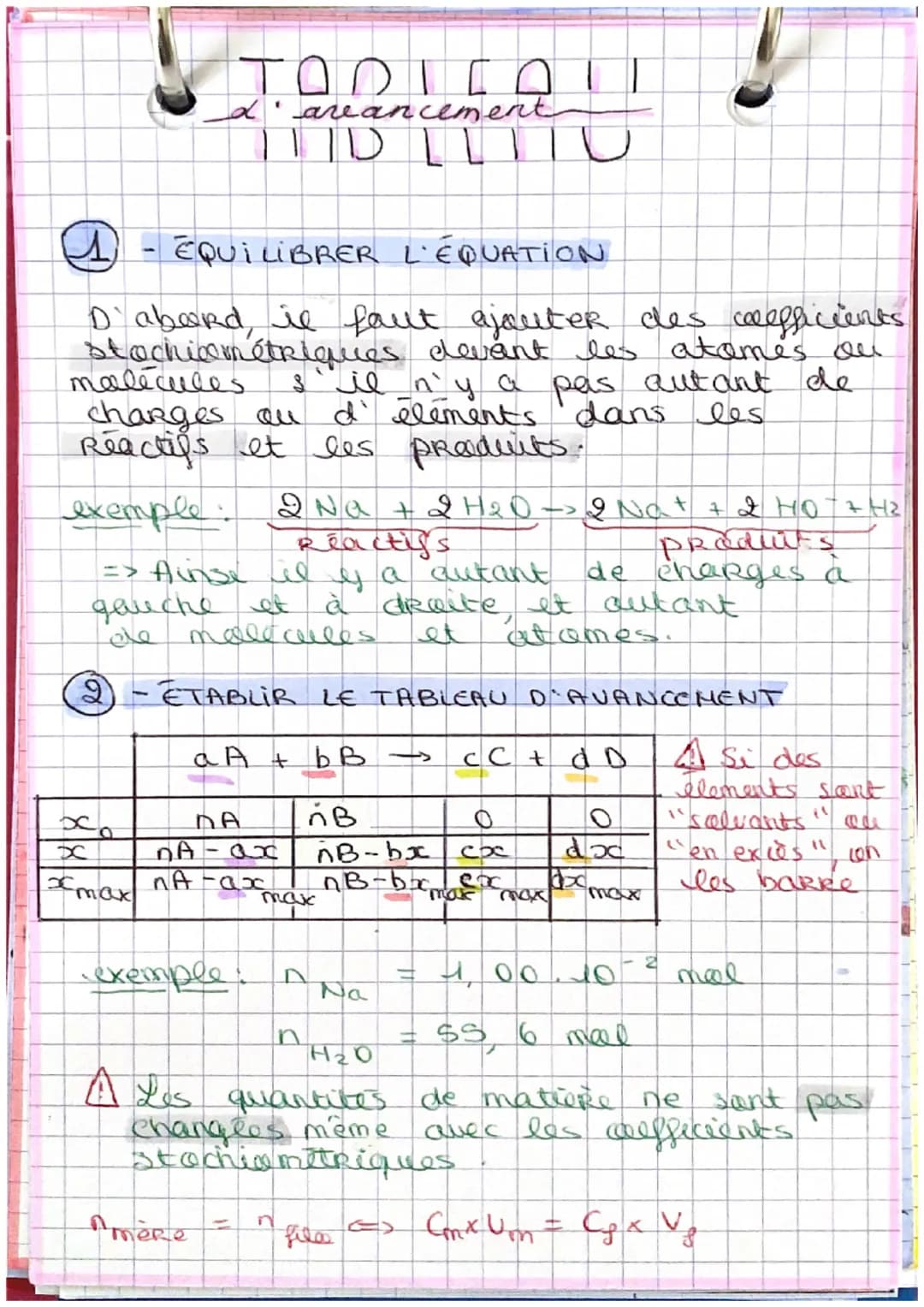 TODICAT
d' areancement
TID L L TU
-
EQUILIBRER L'ÉQUATION
D'abord, il faut ajouter des coefficients.
stachiométriques devant les atomes ou
s