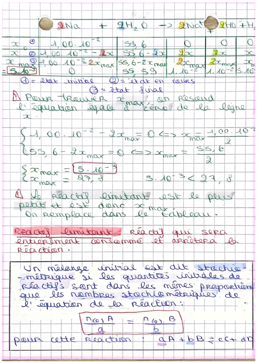 TODICAT
d' areancement
TID L L TU
-
EQUILIBRER L'ÉQUATION
D'abord, il faut ajouter des coefficients.
stachiométriques devant les atomes ou
s