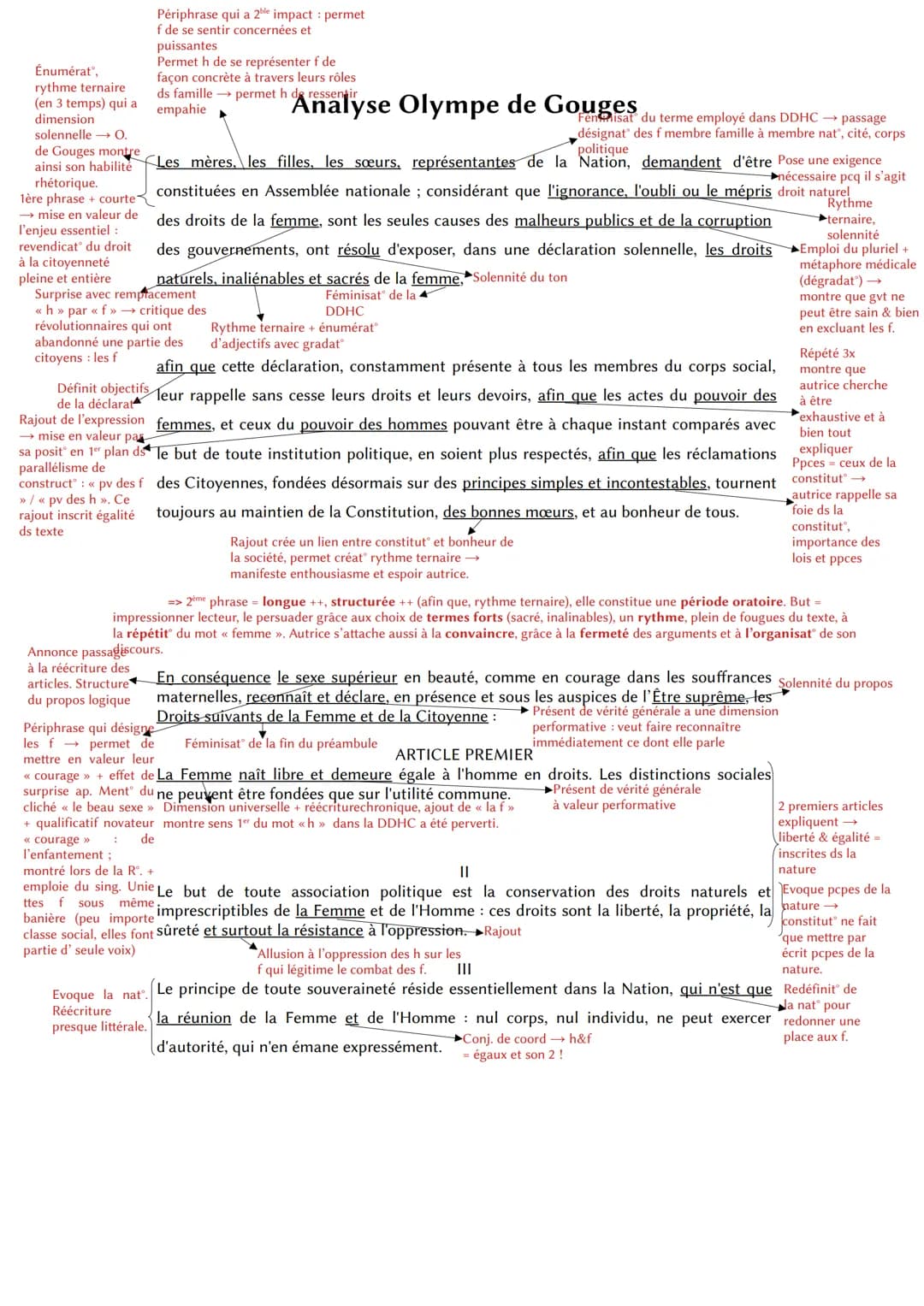 Énumératᵒ,
rythme ternaire
(en 3 temps) qui a
dimension
solennelle → O.
de Gouges montre
ainsi son habilité
rhétorique.
1ère phrase + courte
