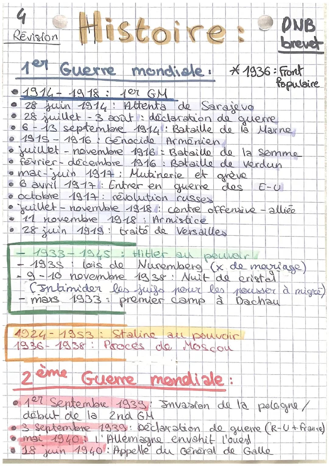 Dates brevet histoire 