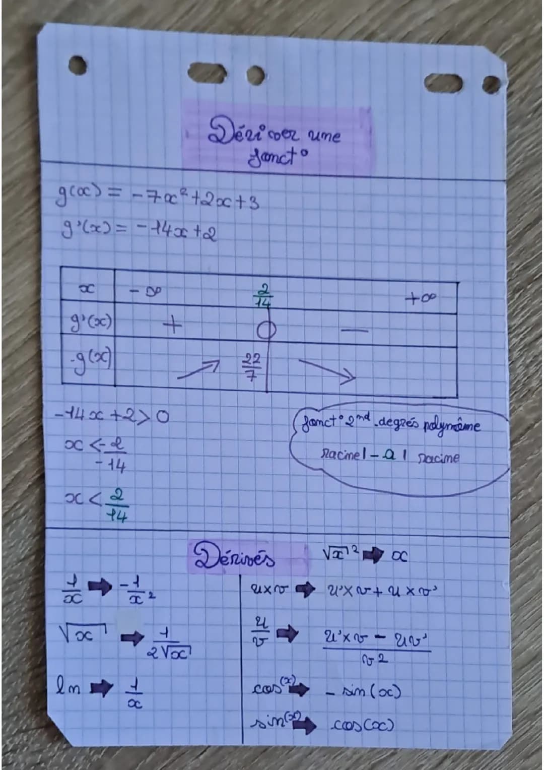 Fiche sur les dérivés d'une fonction