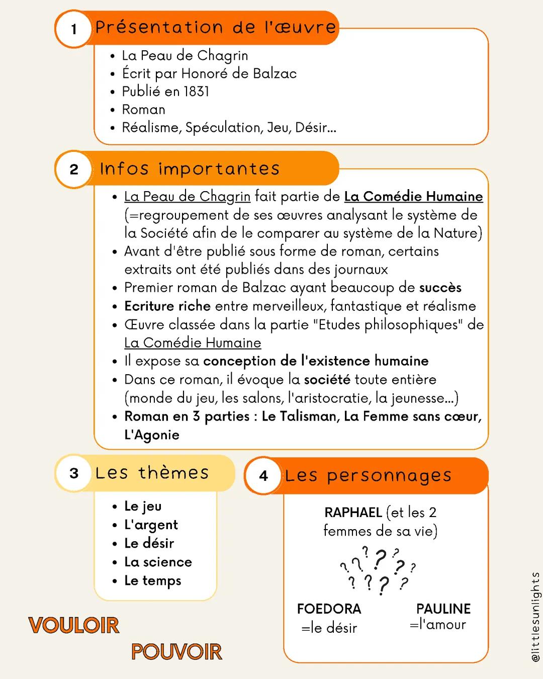 Résumé et Analyse de La Peau de chagrin par Chapitre