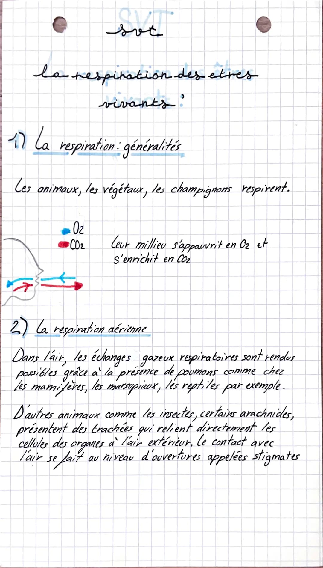 ما 12
&
la respiration des etres
vivants :
svt
0₂
CO₂
respiration généralités
Les animaux, les végétaux, les champignons respirent.
Leur mil