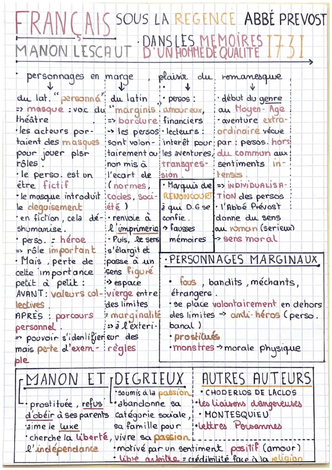La Marginalité et les Personnages Littéraires: Une Exploration de l'Abbé Prévost au XVIIIe Siècle