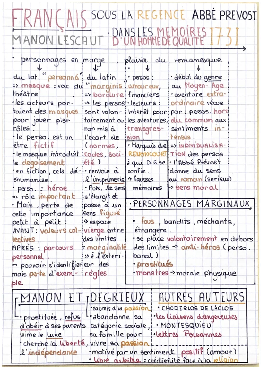 FRANÇAIS SOUS LA REGENCE ABBÉ PREVOST
MANON LESCAUT
DANS LES MEMOIRES
D'UN HOMME DE QUALITE
1731
personnages en marge
↓
↓
↓
du lat. "personn
