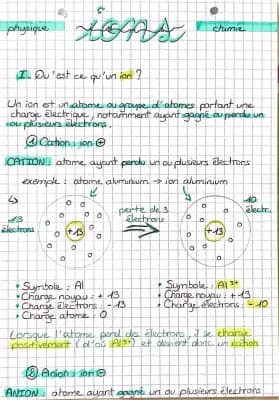 Know PHYSIQUE - CHIMIE | les ions  thumbnail