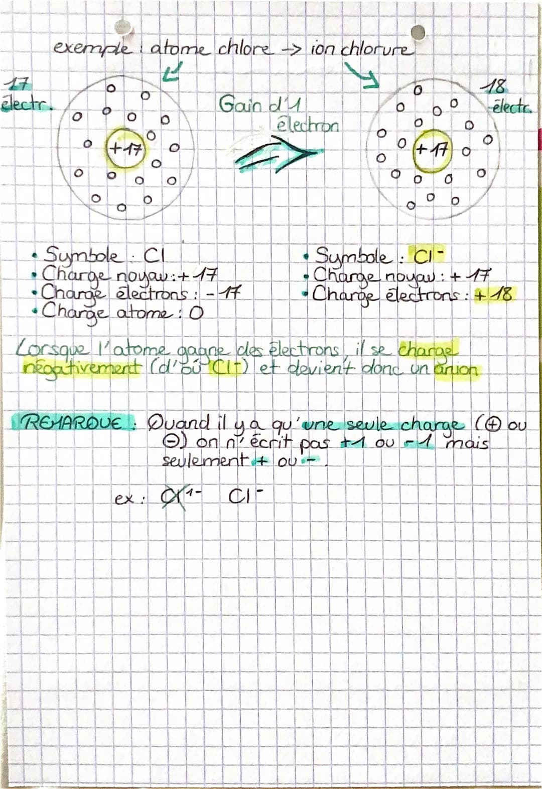 physique
I_ Qu'est ce qu'un ion ?
Un ion est un atome ou groupe d'atomes portant une
charge électrique, notamment ayant gagné ou perdu un
yo