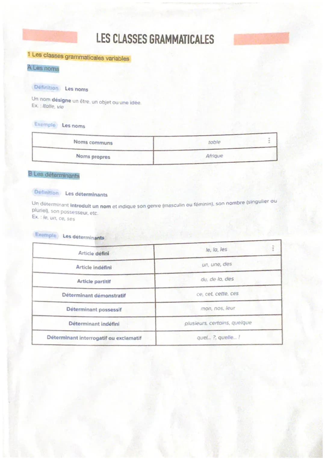 1 Les classes grammaticales variables
A Les noms
LES CLASSES GRAMMATICALES
Définition Les noms
Un nom désigne un être, un objet ou une idée.