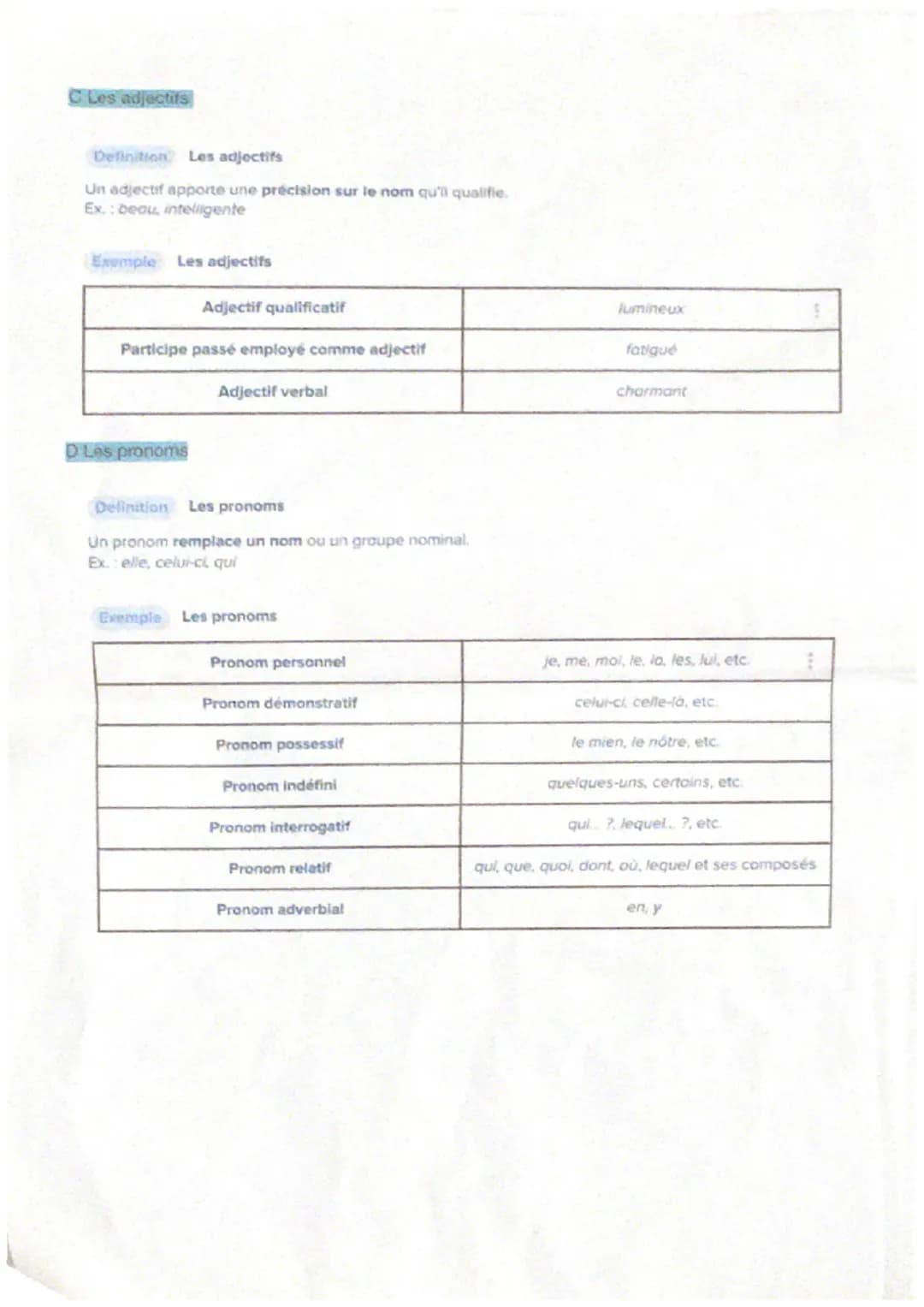 1 Les classes grammaticales variables
A Les noms
LES CLASSES GRAMMATICALES
Définition Les noms
Un nom désigne un être, un objet ou une idée.