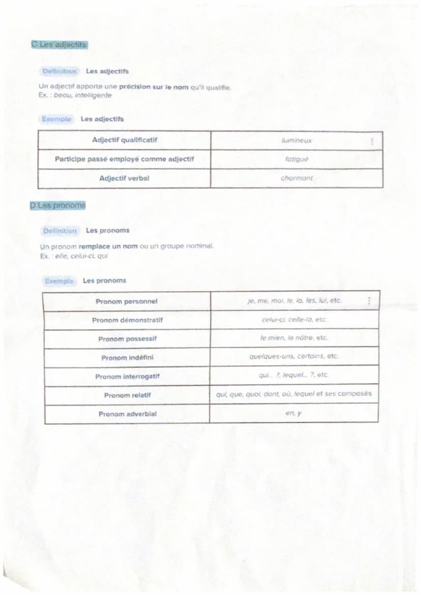 1 Les classes grammaticales variables
A Les noms
LES CLASSES GRAMMATICALES
Définition Les noms
Un nom désigne un être, un objet ou une idée.