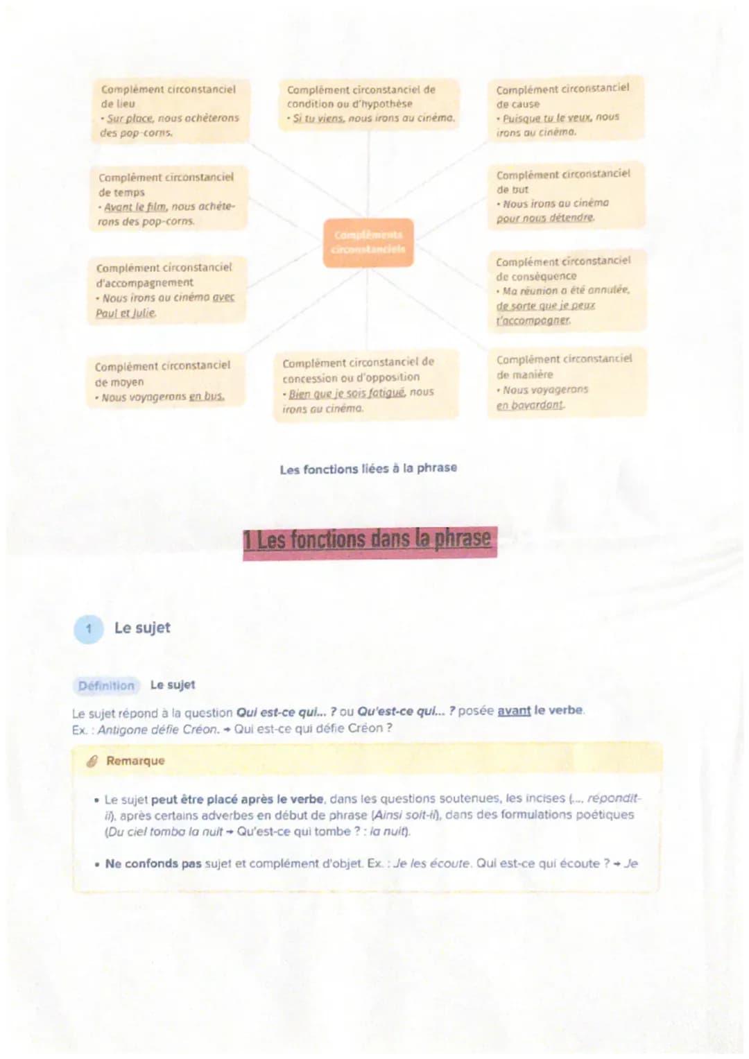 1 Les classes grammaticales variables
A Les noms
LES CLASSES GRAMMATICALES
Définition Les noms
Un nom désigne un être, un objet ou une idée.