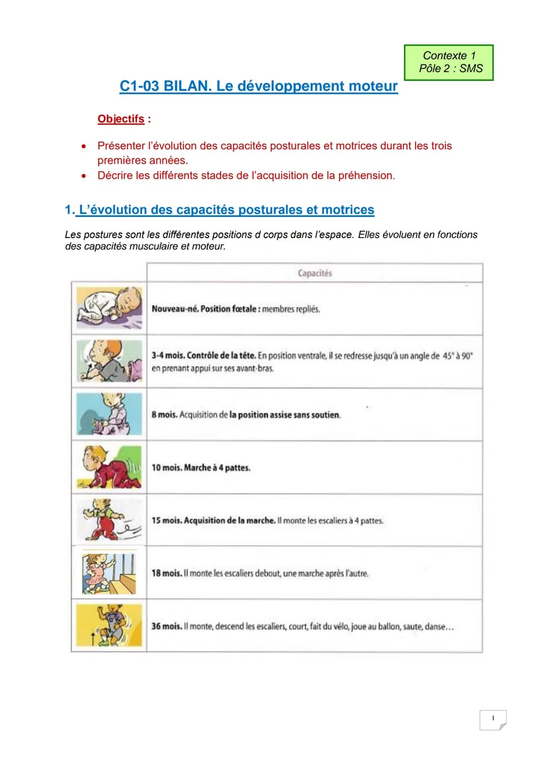 
<h2 id="objectifs">Objectifs</h2>
<p>Le développement moteur de l'enfant de 0 à 3 ans vise à présenter l'évolution des capacités posturales