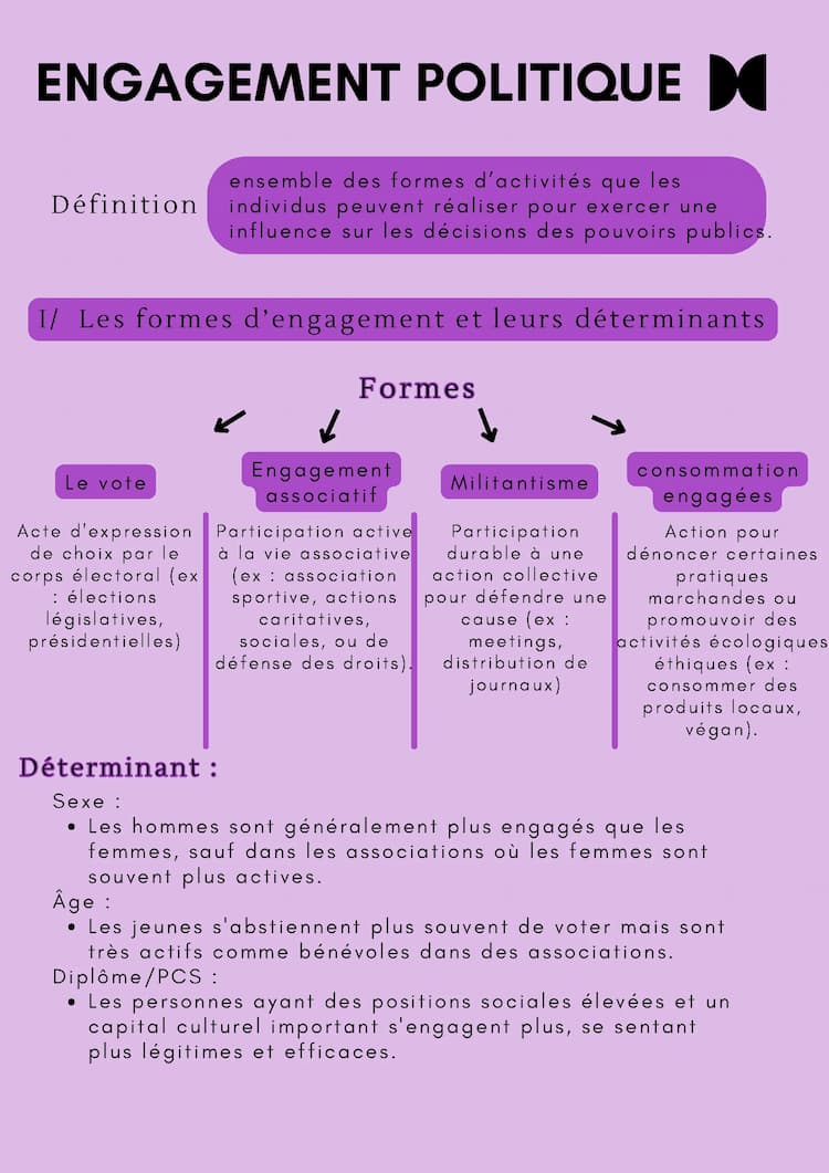 Know Engagement politique dans la société démocratique. thumbnail