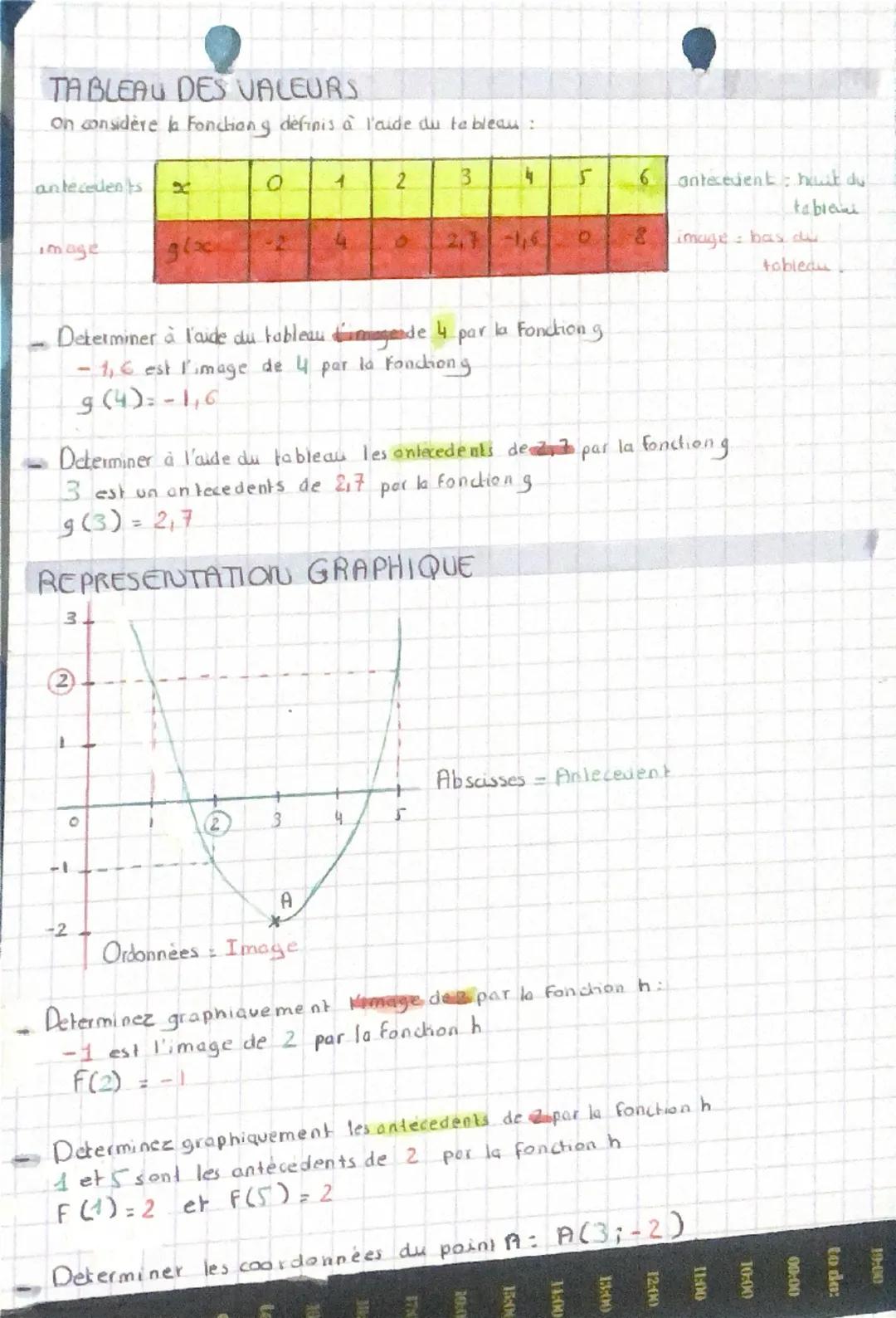 # Math
notation de fonction

*image = rouge
antecedent = vert

## DEFINITION :
procédé de calculs qui à un nombre associe un autre nombre

 
