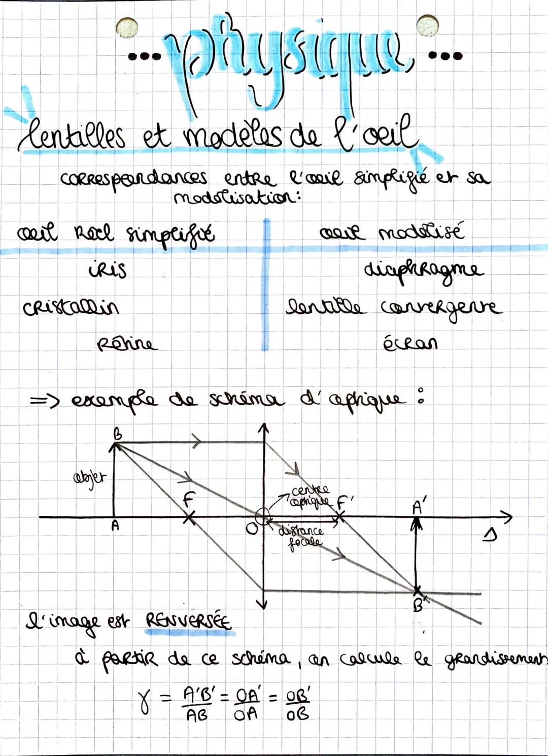 lentille et modèle de l’œil - physique