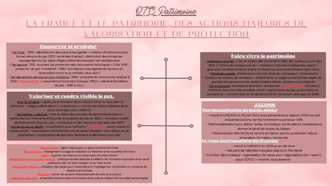 Le patrimoine Français 