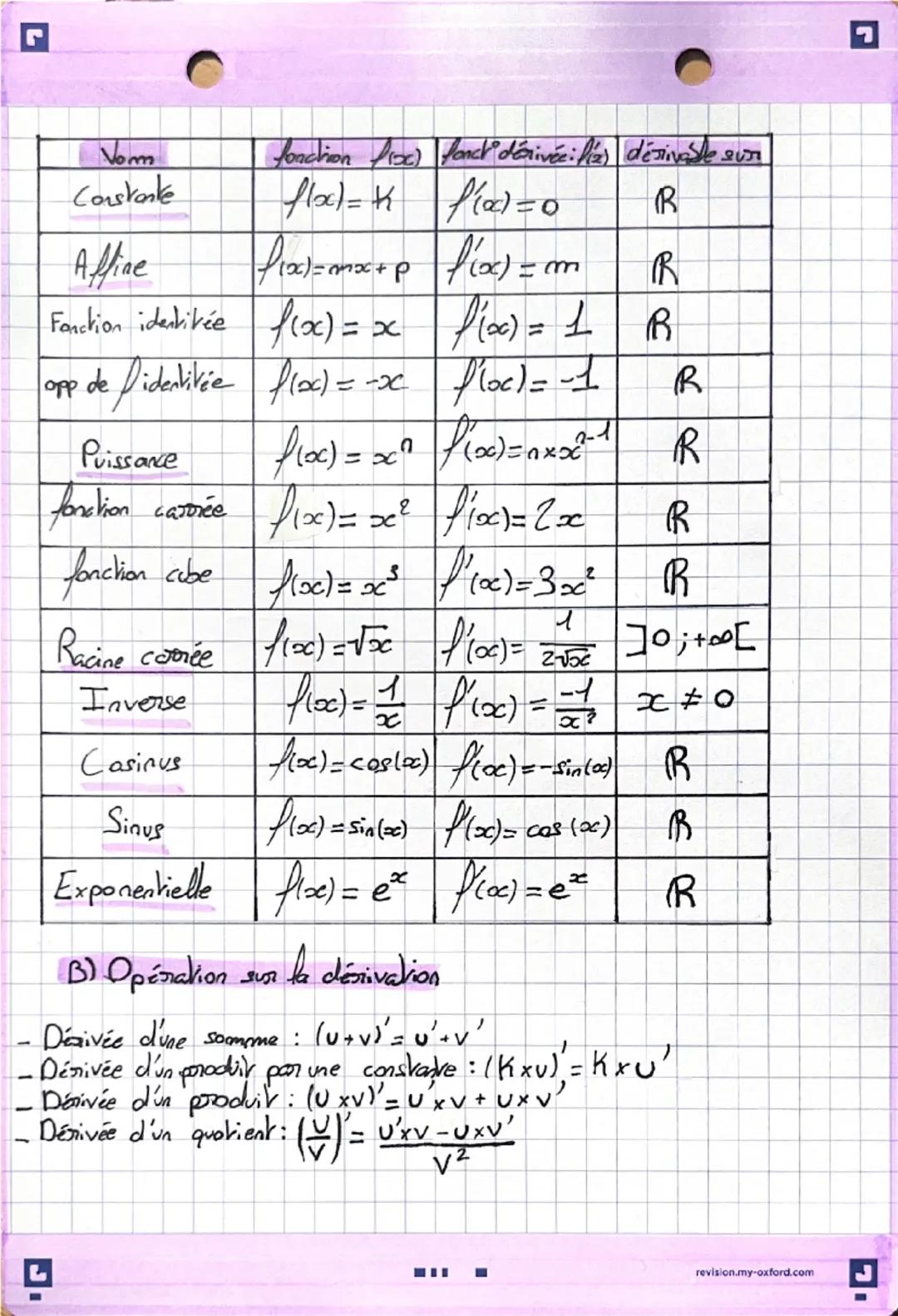 Chapitre 7 Nombore dérivé et fonction dérivée

I Nombore dérivé

- $\tau(h) = \frac{f(a+h)-f(a)}{a+h-a} = \frac{f(a+h)-f(a)}{h} \Rightarrow$