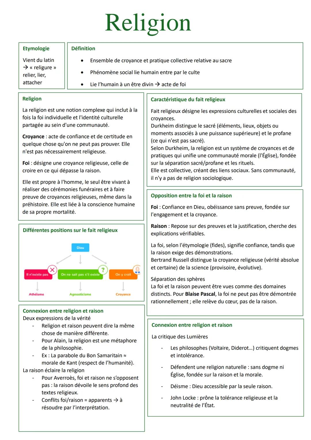 Introduction à la Philosophie de la Religion
