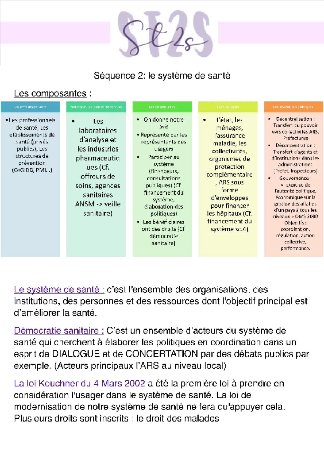 Fiche révision bac ST2S : Santé Publique et Démocratie Sanitaire