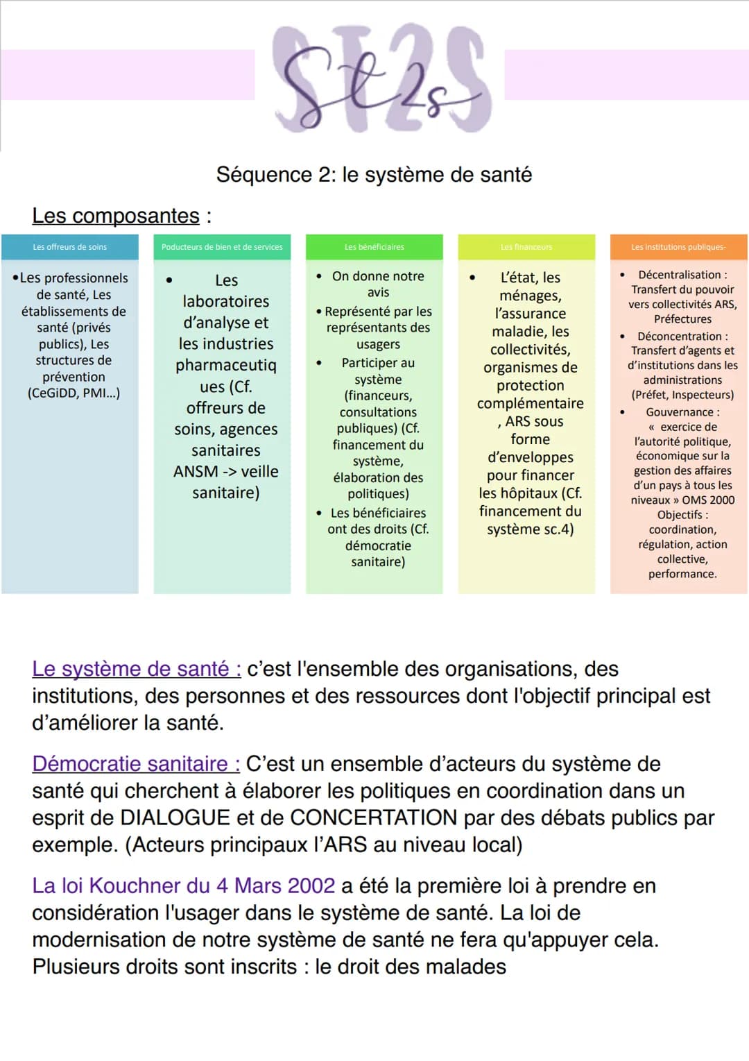 Les composantes :
Les offreurs de soins
•Les professionnels
de santé, Les
établissements de
santé (privés
publics), Les
structures de
préven