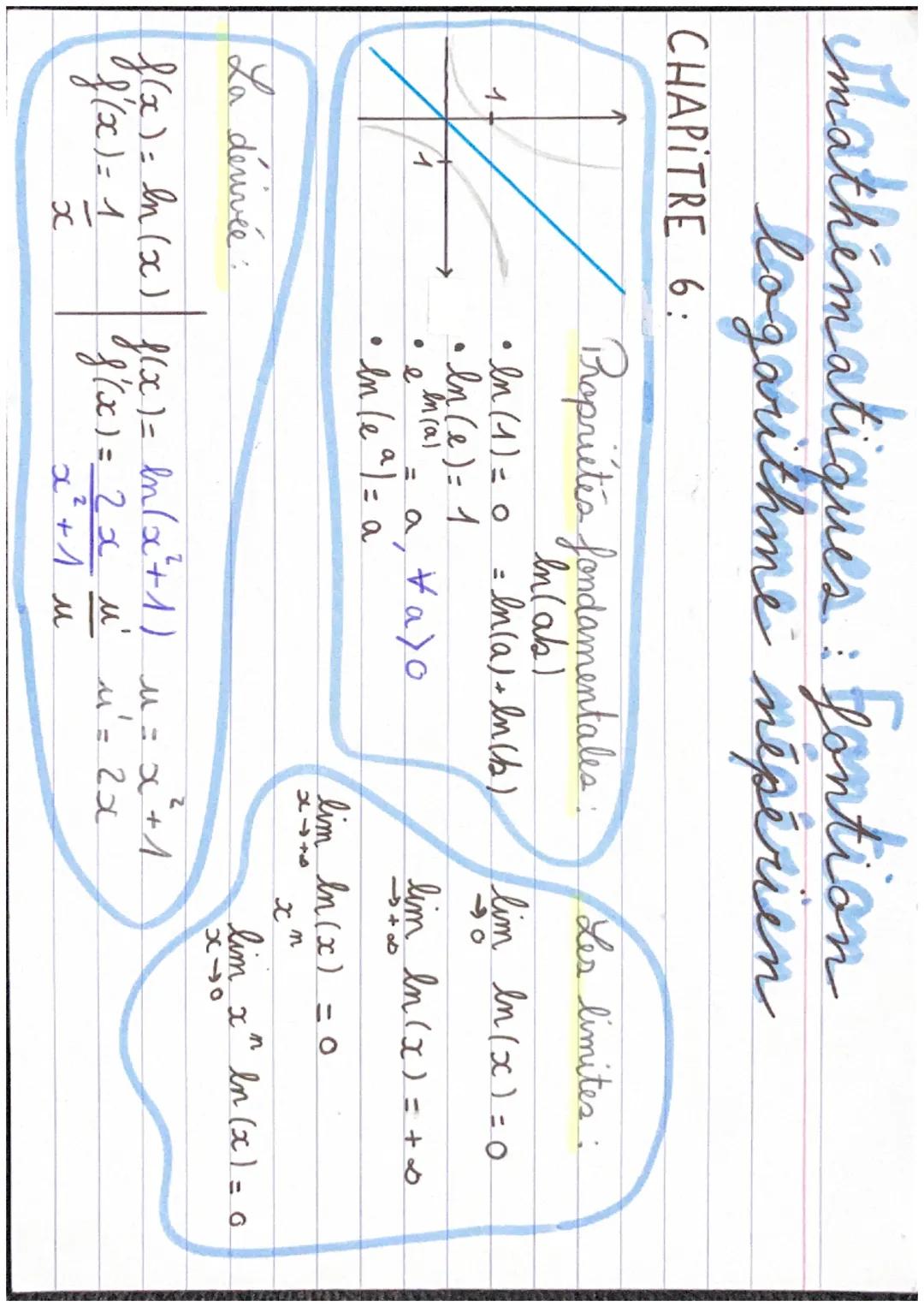 # Smathimatiques: Contion
logarithme népérien

CHAPITRE 6:

Propriétés fondamentales:
ln(ab)
Les limites:

• In (1) = 0 = ln(a)+ln(b)
$\\lim