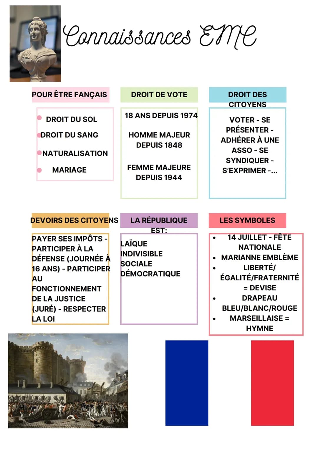 Être Citoyen de l'UE et de la France 