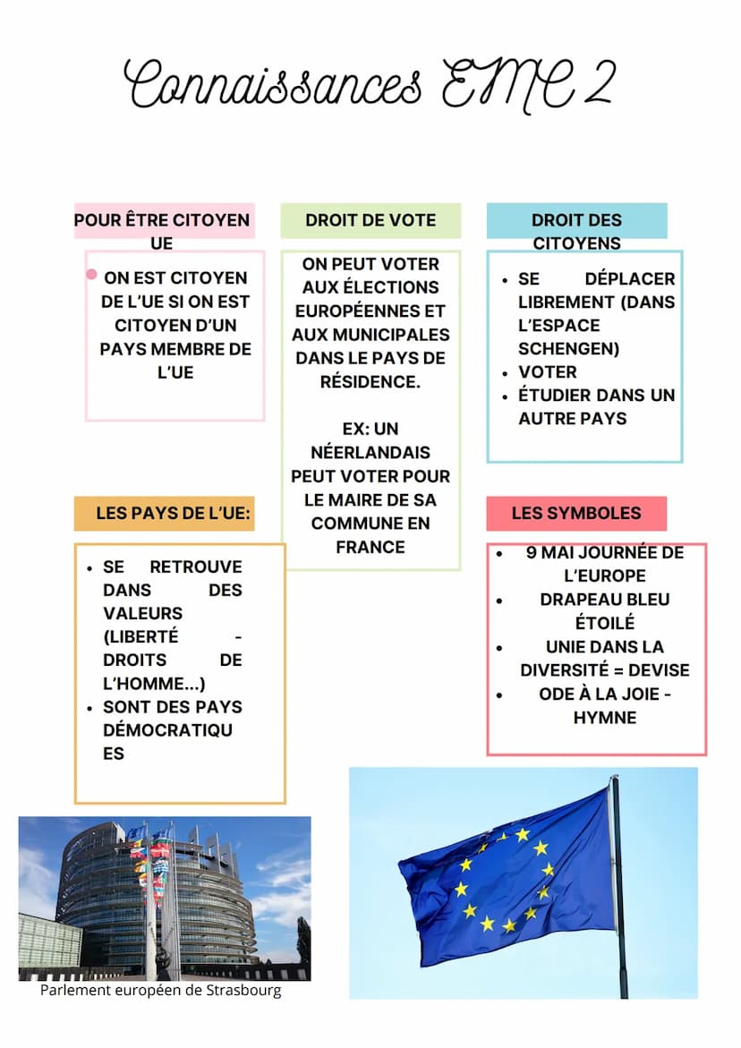 Connaissances Eme
POUR ÊTRE FANÇAIS
DROIT DU SOL
DROIT DU SANG
NATURALISATION
MARIAGE
DEVOIRS DES CITOYENS
PAYER SES IMPÔTS -
PARTICIPER À L