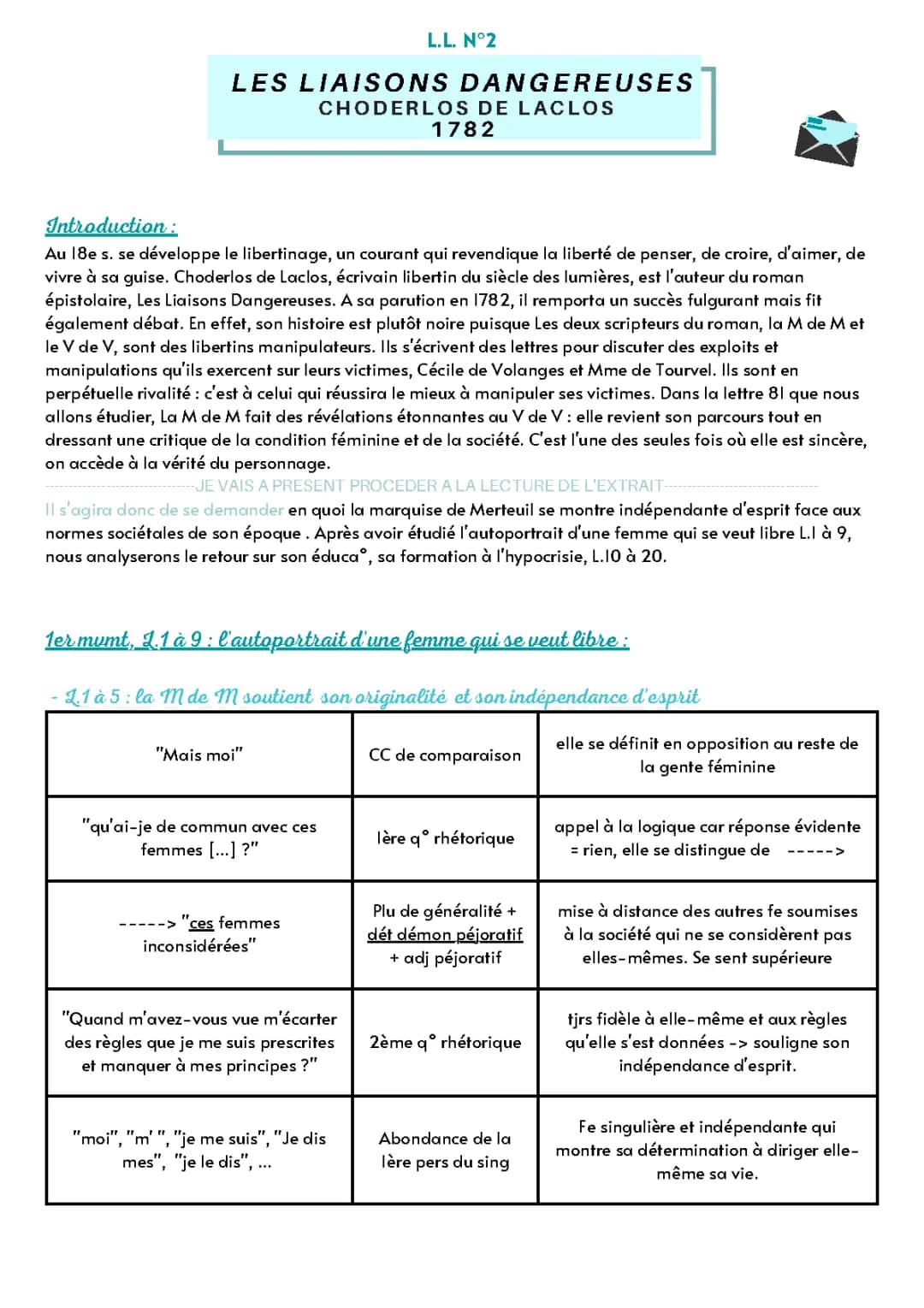 Analyse Linéaire de la Lettre 81 des Liaisons Dangereuses (PDF Inclus)