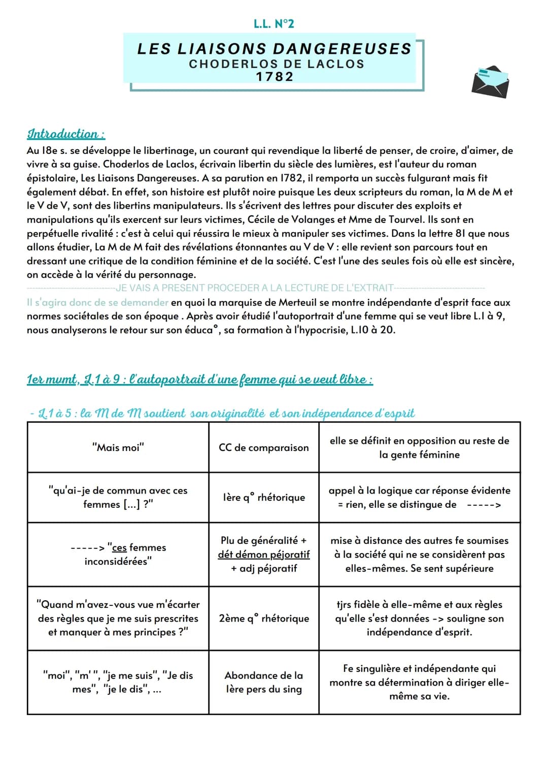LES LIAISONS DANGEREUSES
CHODERLOS DE LACLOS
1782
Introduction:
Au 18e s. se développe le libertinage, un courant qui revendique la liberté 