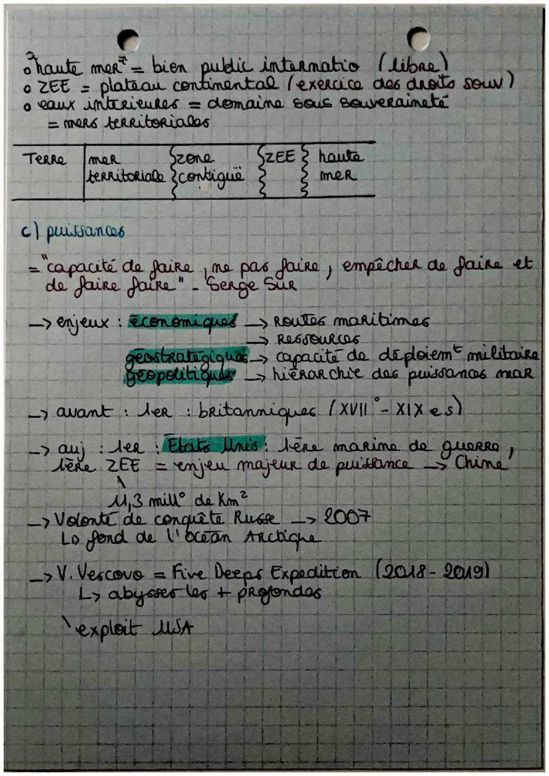 Theme 1
HGGSP
De nouveaux espaces de
conquête
Ocians
nouveaux espaces: oceans, espaces
= mvx champs
d'explorat et
d'exploitat
deja découvert