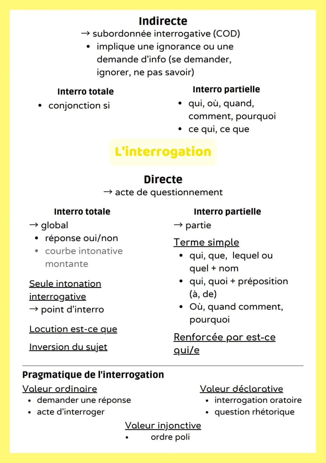 Lexicale
• non ; ne
→ vocabulaire :
préfixe négatif ou non-
• antonyme
La négation
Grammaticale
→ dans une phrase négative
Négation totale
→
