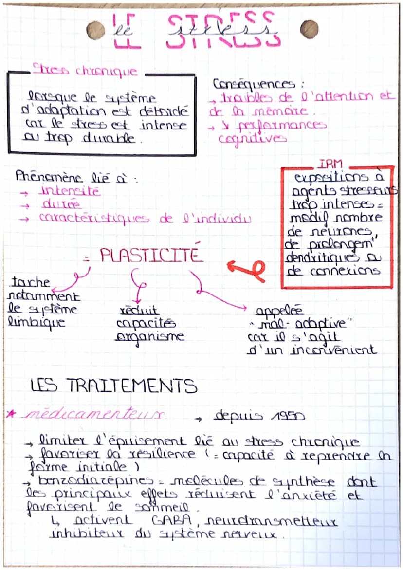 Stress aigu
LF SIDESS
stress
le
LL
reponses normales et
ponctuelles d'un organisme
à un agent stresseir
REPONSE ORGANISME:
->
-
->
->
Origin