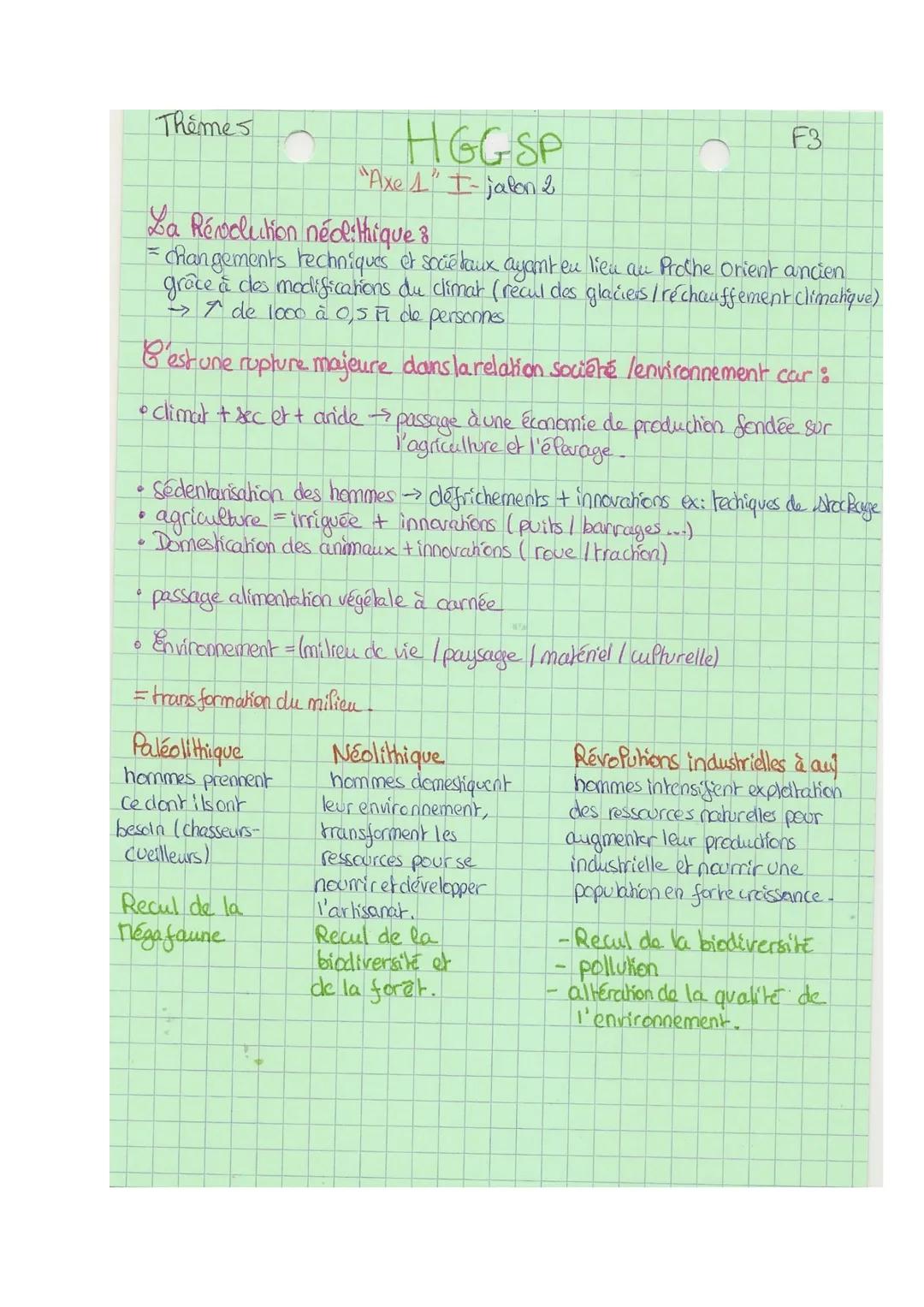 Theme s

HGG SP
Axe 1 I-jalon 1
La forêt française au XVIll siècle.

Sous P'ancien régime (XVIIe siècle) :
F2
Forêts + espares naturelles = 