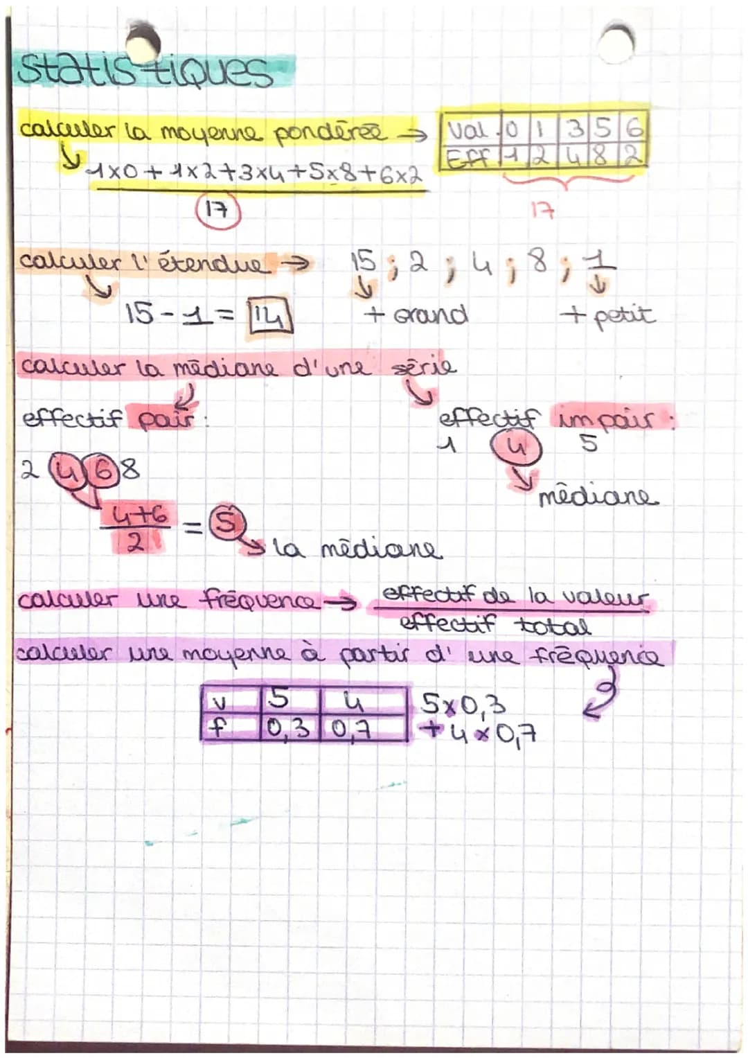 statistiques
calculer la moyenne pondérée → Val-01 356
y
Eff 14/12/4/8/2
4x0+4x2+3x4+5x8+6x2
17
calculer l'étendue
15-1=14
21
calculer la mé