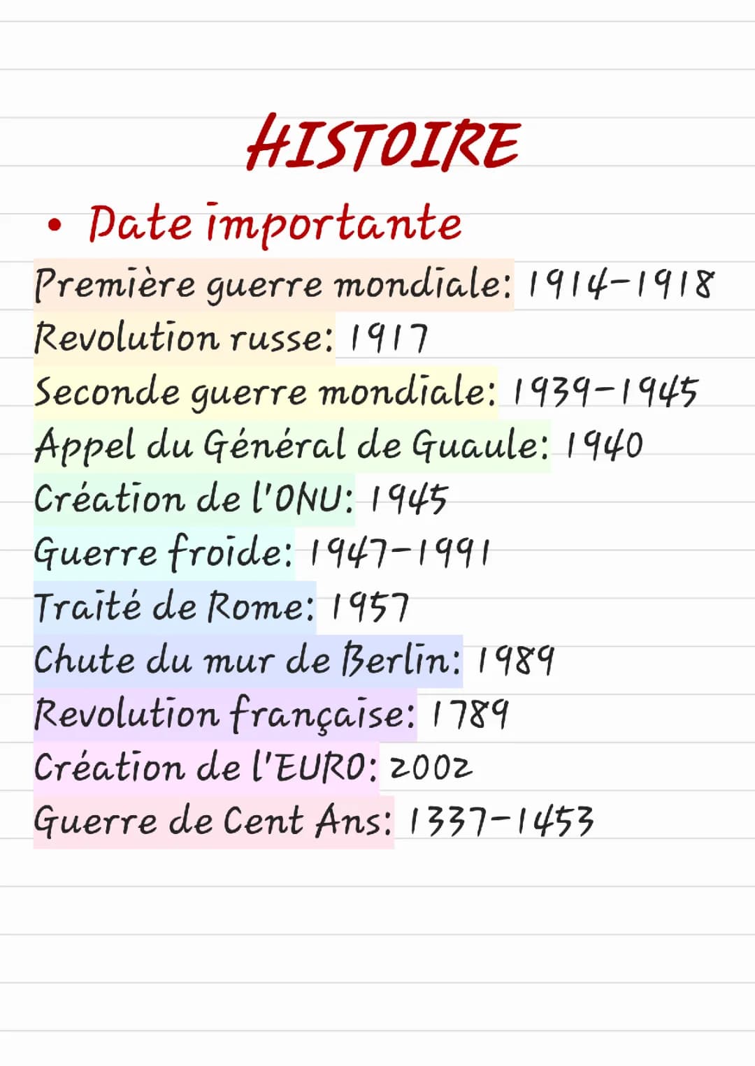 Les dates importantes à retenir