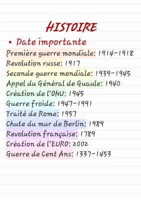 Know Les dates importantes à retenir thumbnail