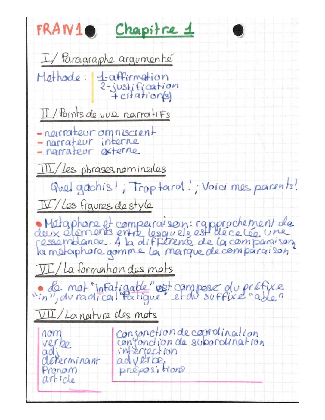 Fiche Révision Brevet Français Grammaire PDF - Exos & Corrigés