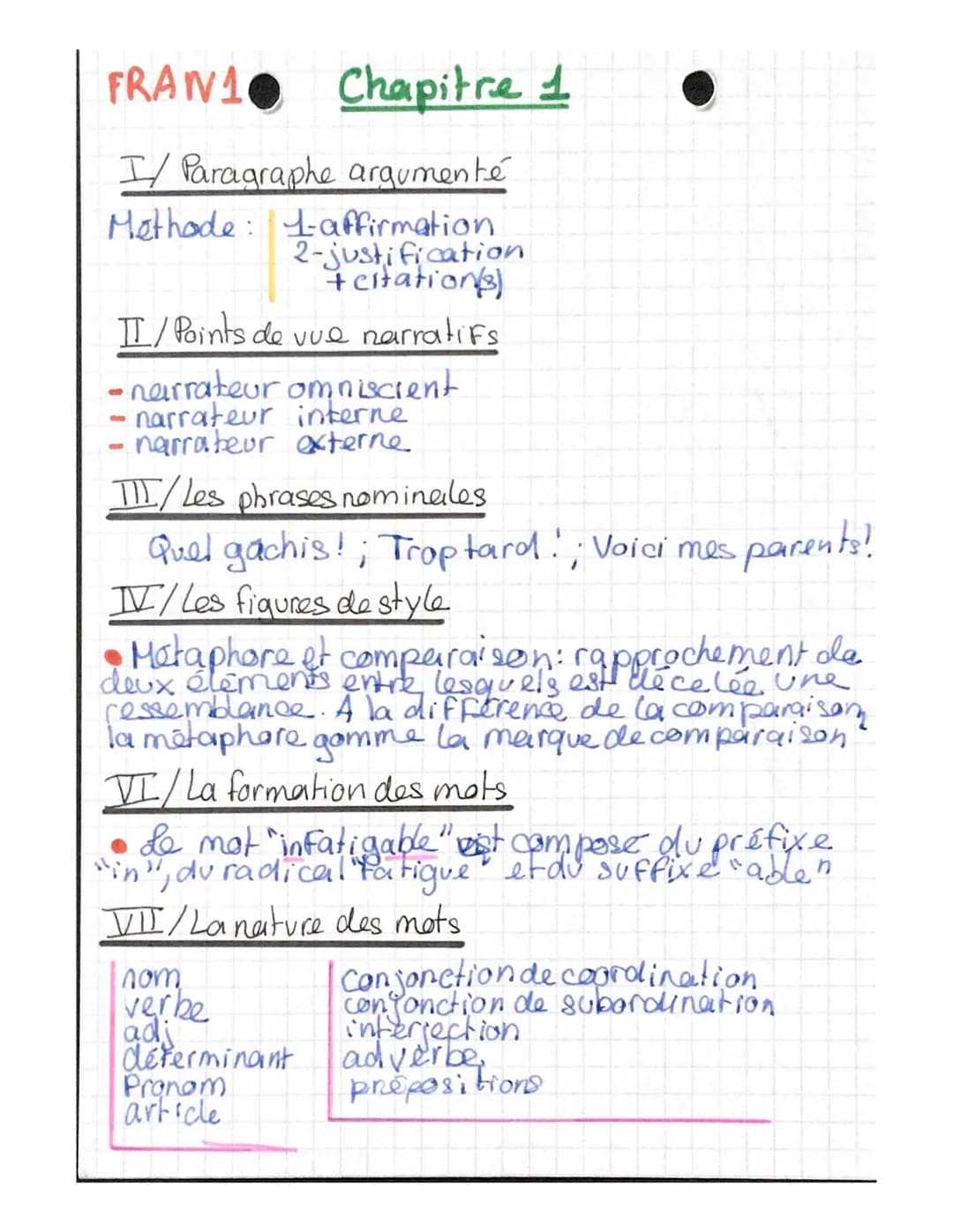 FRAN1 Chapitre 1
I/ Paragraphe argumenté
Methode: 1-affirmation
2-justification
+citation(s)
II/ Points de vue narratifs.
-narrateur omnisci