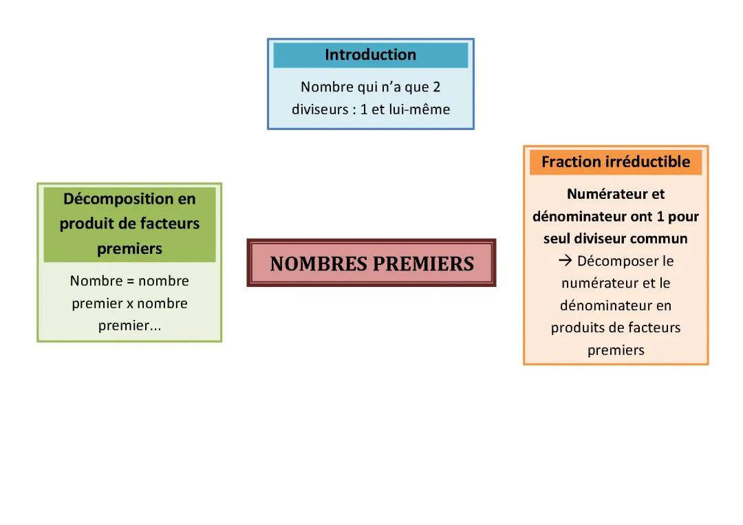 Nombre premier