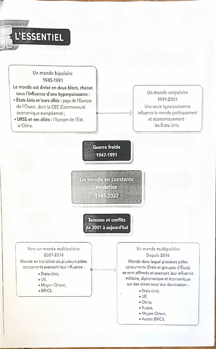 COURS Le monde depuis 1945
Exercices pour tester mes comansances
hachette-dic.fr/23hg3pm:15
Comment un monde nouveau s'est-il construit entr