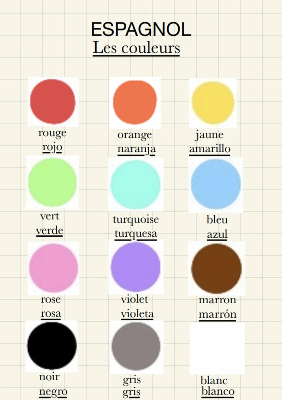 rouge
rojo
vert
verde
rose
rosa
noir
negro
ESPAGNOL
Les couleurs
orange
naranja
turquoise
turquesa
violet
violeta
gris
gris
O
jaune
amarillo