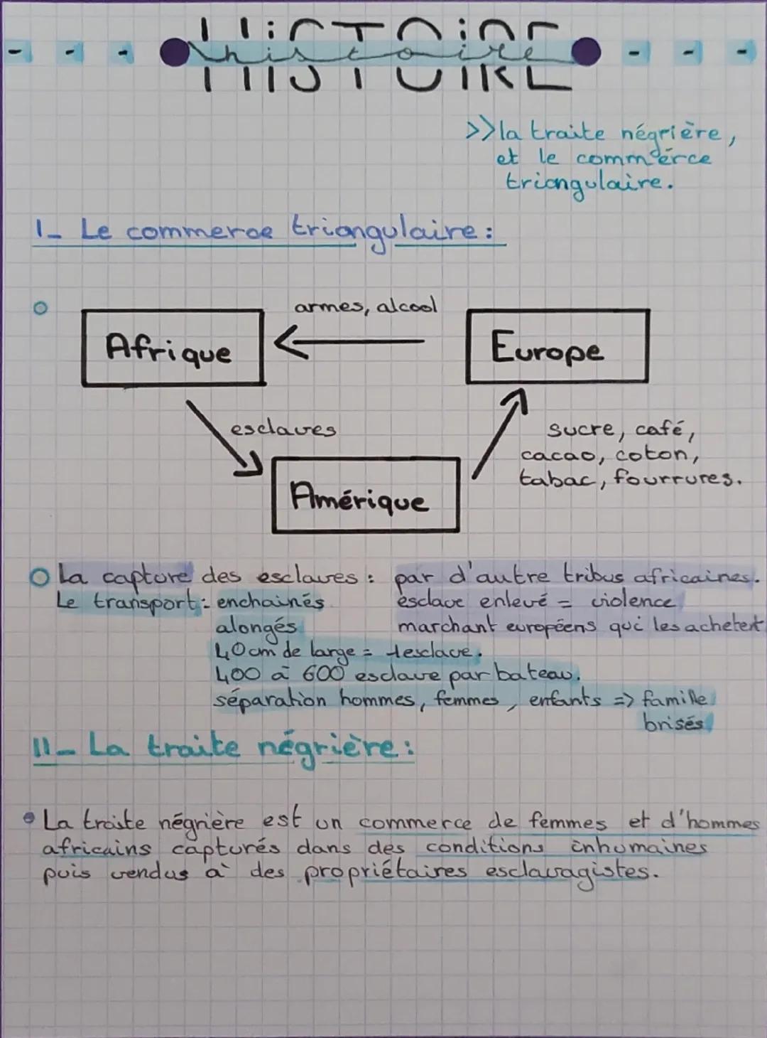 # HISTOIRE

>>la traite négrière,
et le commerce
triangulaire.

I- Le commerce triangulaire:

[Afrique] <— [Europe]
armes, alcool
     escla