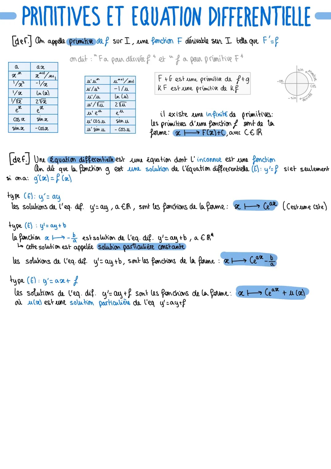 PRIMITIVES ET EQUATION DIFFERENTIELLE
[def.] On appelle primitive def sur I, une fonction F dérivable sun I telle que F'=f
an dit: "Fa paun 