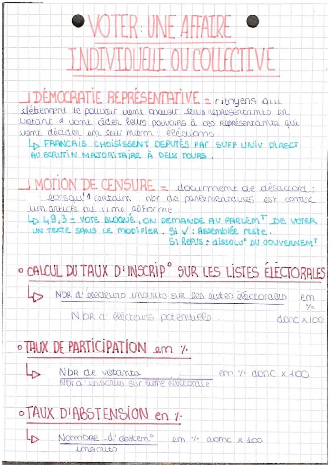 Tout sur le Taux de Participation et l'Abstention aux Élections